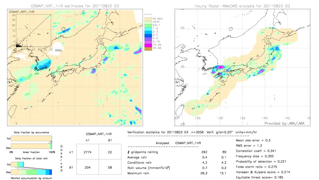 GSMaP NRT validation image.  2011/08/22 03 