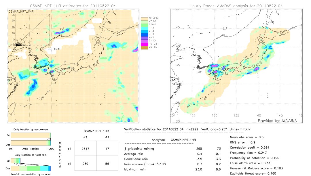 GSMaP NRT validation image.  2011/08/22 04 