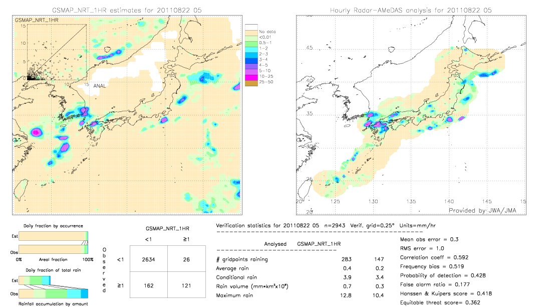 GSMaP NRT validation image.  2011/08/22 05 