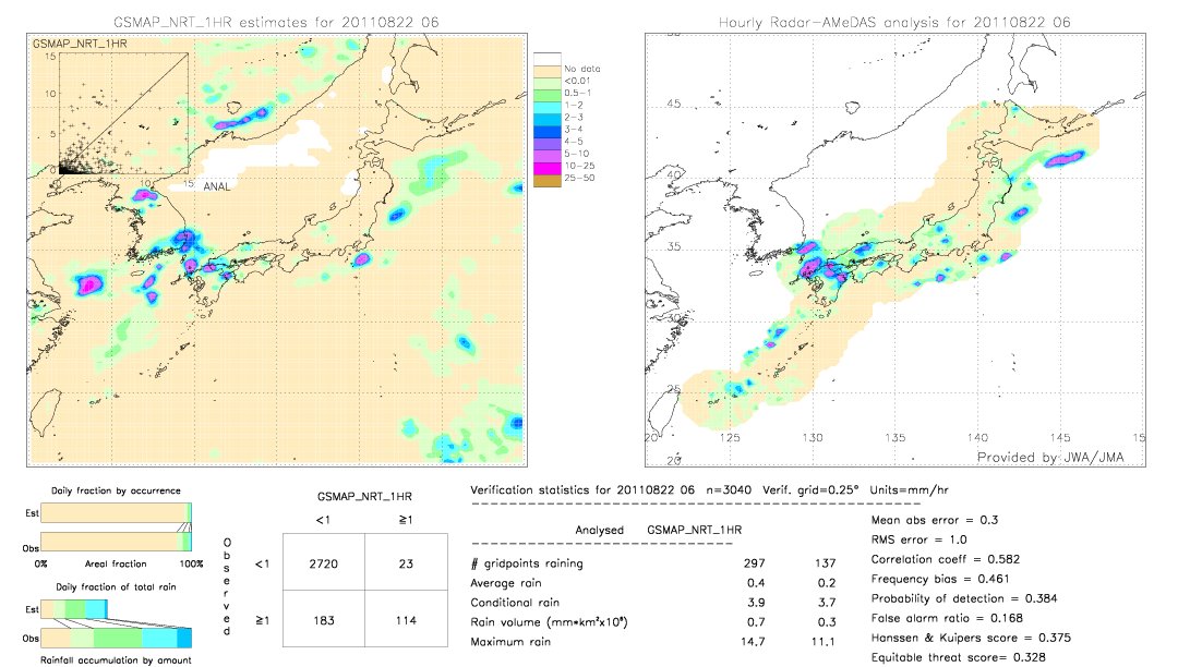 GSMaP NRT validation image.  2011/08/22 06 