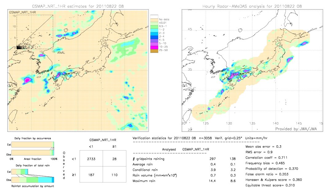 GSMaP NRT validation image.  2011/08/22 08 