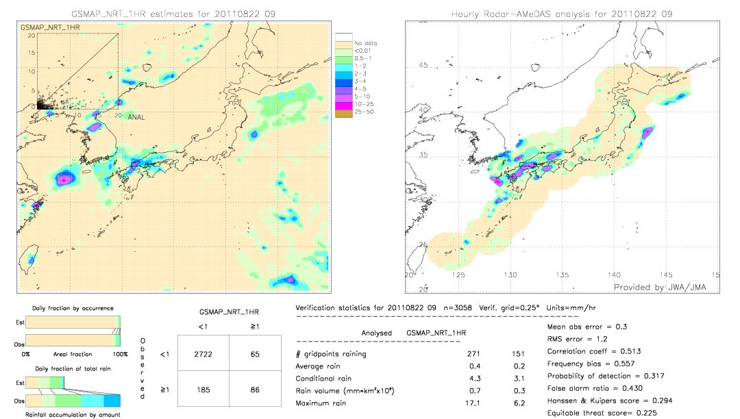 GSMaP NRT validation image.  2011/08/22 09 