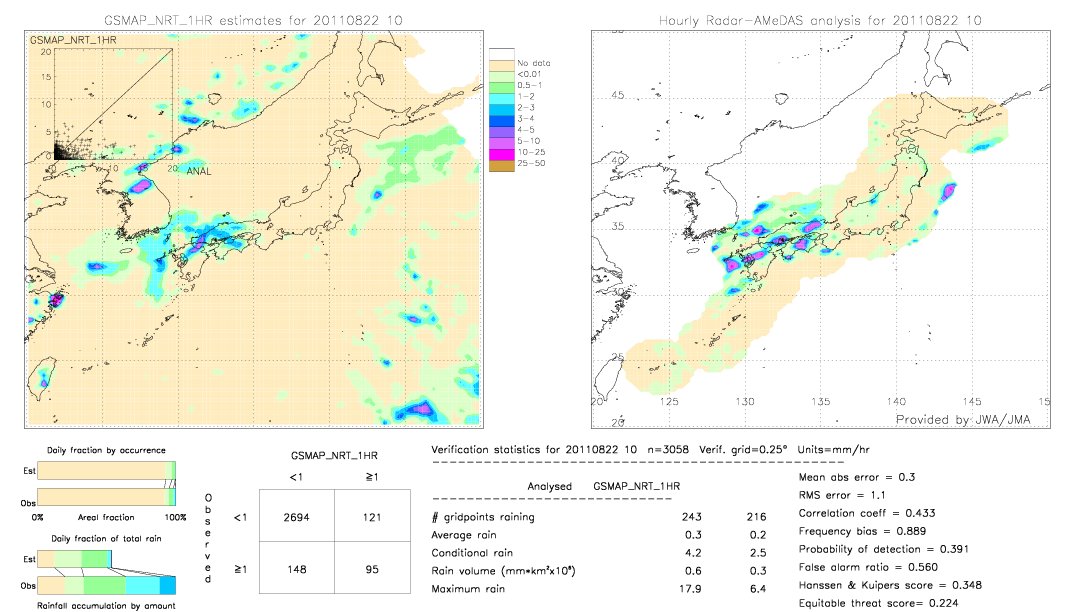 GSMaP NRT validation image.  2011/08/22 10 