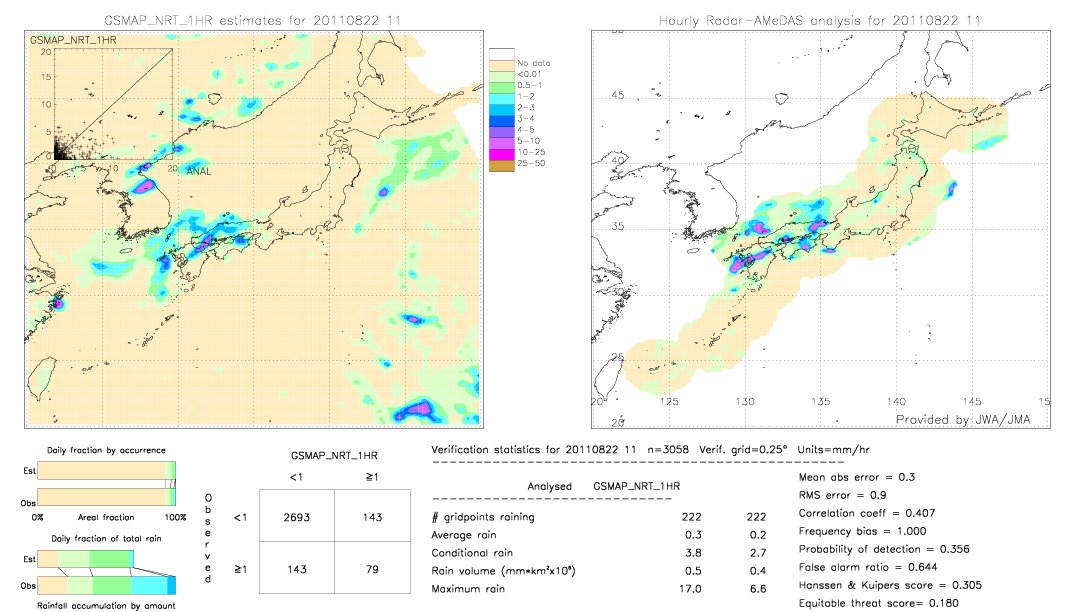 GSMaP NRT validation image.  2011/08/22 11 