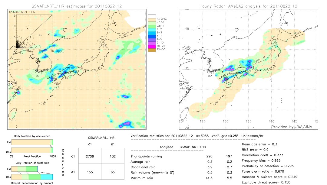 GSMaP NRT validation image.  2011/08/22 12 