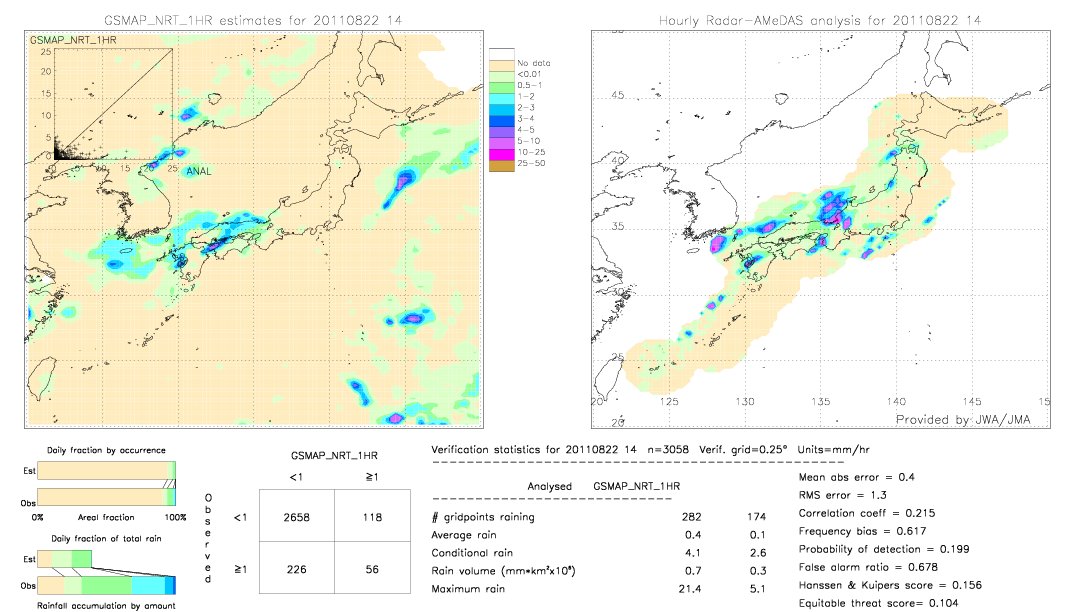 GSMaP NRT validation image.  2011/08/22 14 