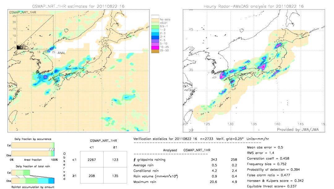 GSMaP NRT validation image.  2011/08/22 16 