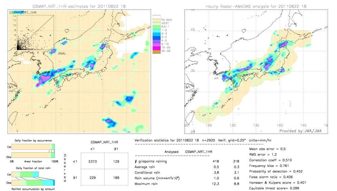 GSMaP NRT validation image.  2011/08/22 18 