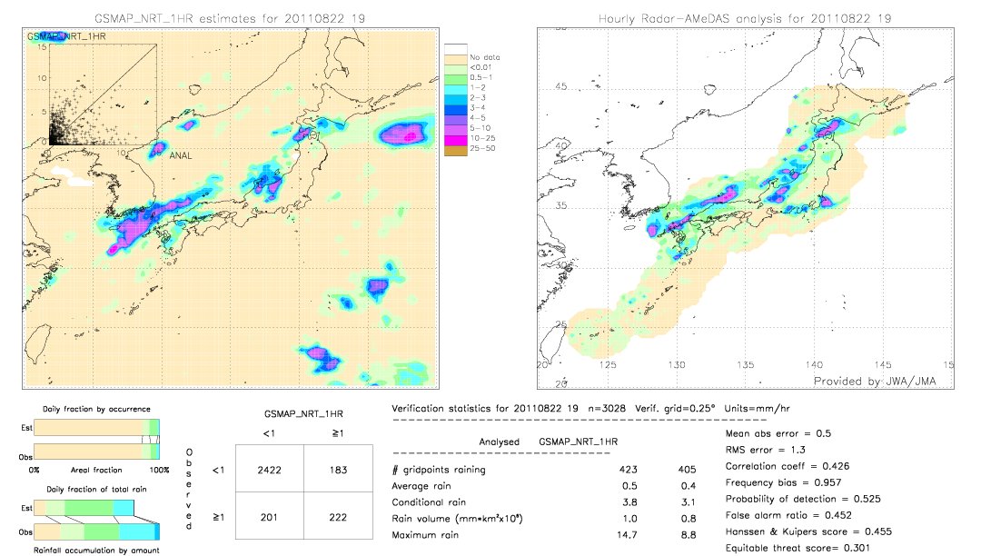 GSMaP NRT validation image.  2011/08/22 19 