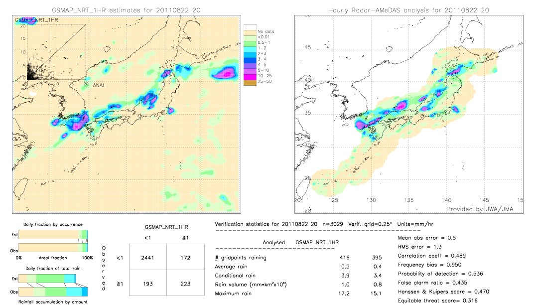 GSMaP NRT validation image.  2011/08/22 20 