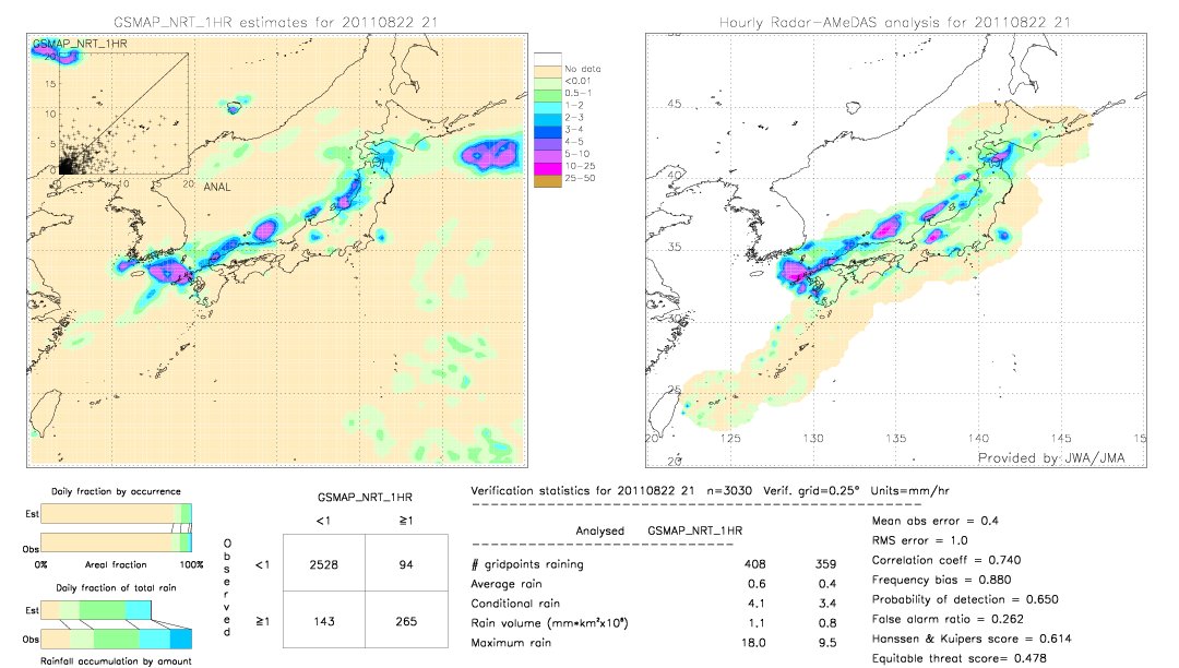 GSMaP NRT validation image.  2011/08/22 21 