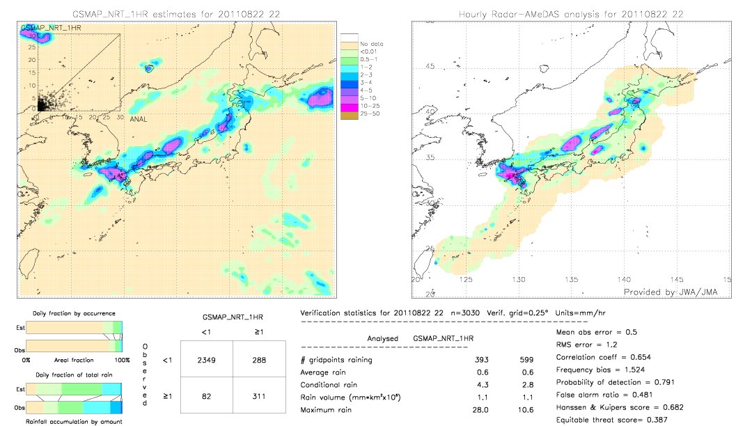 GSMaP NRT validation image.  2011/08/22 22 