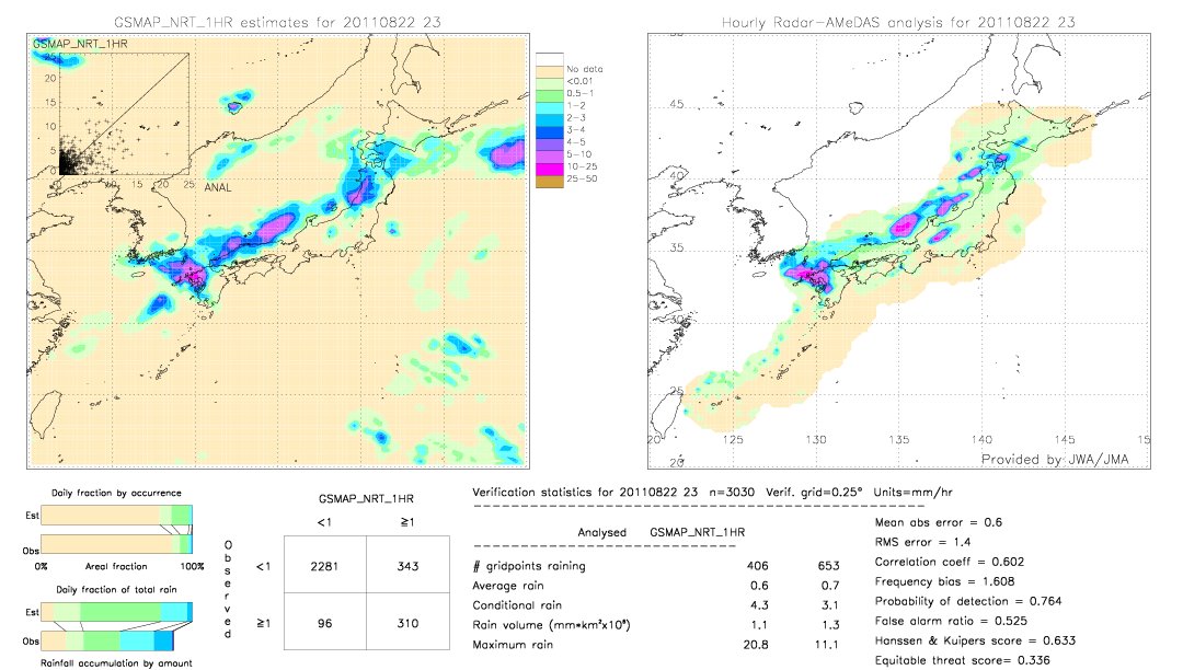 GSMaP NRT validation image.  2011/08/22 23 