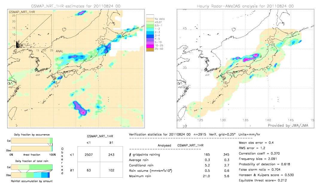 GSMaP NRT validation image.  2011/08/24 00 