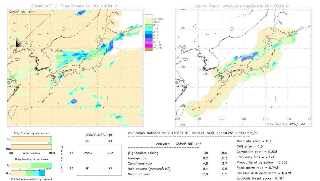 GSMaP NRT validation image.  2011/08/24 01 