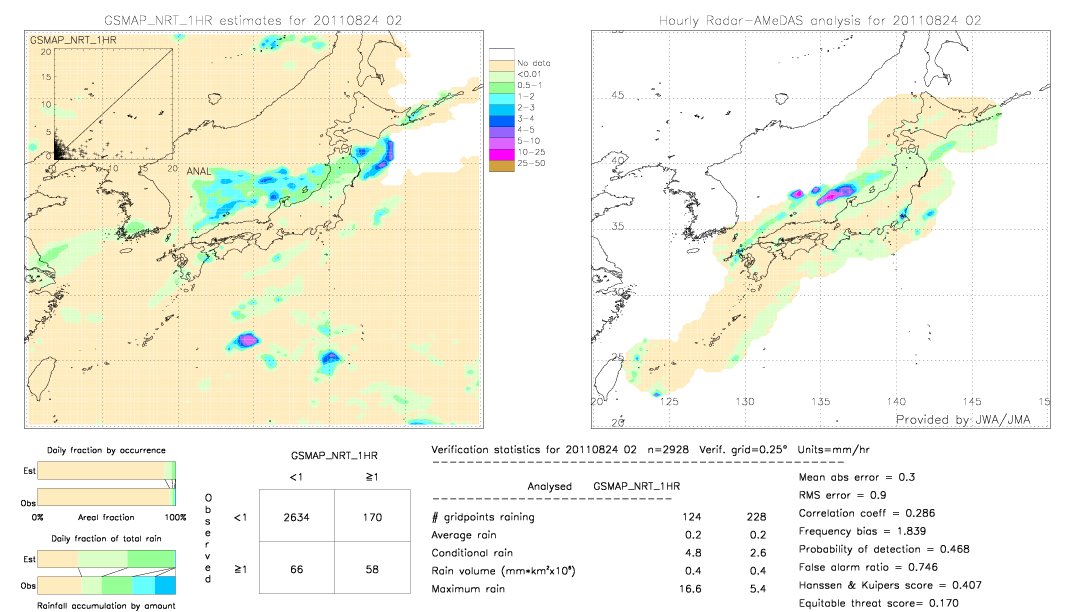 GSMaP NRT validation image.  2011/08/24 02 