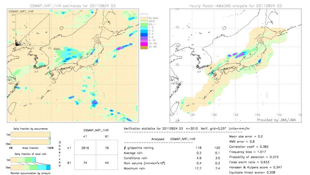 GSMaP NRT validation image.  2011/08/24 03 