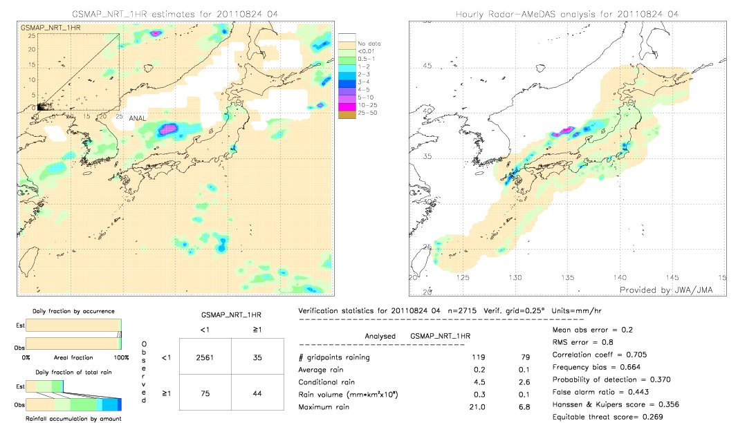 GSMaP NRT validation image.  2011/08/24 04 