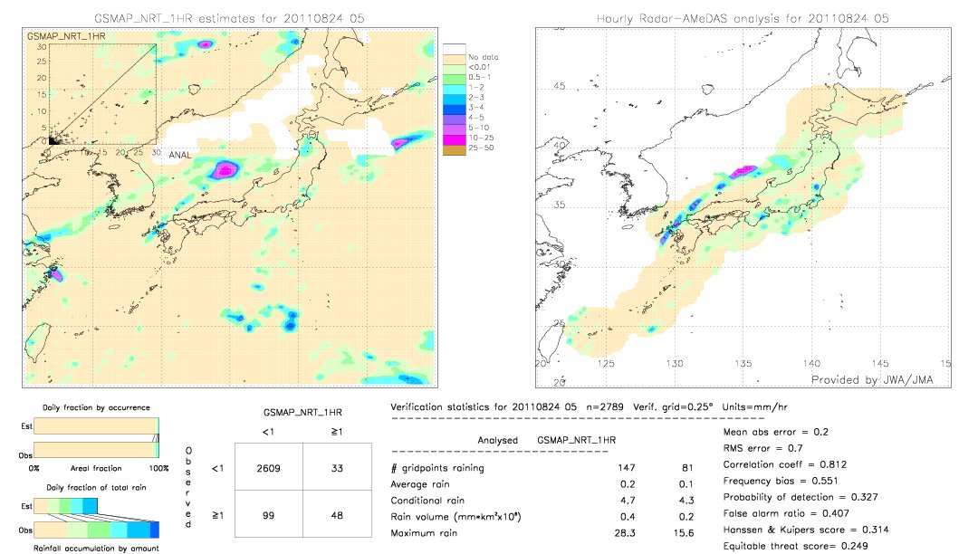 GSMaP NRT validation image.  2011/08/24 05 