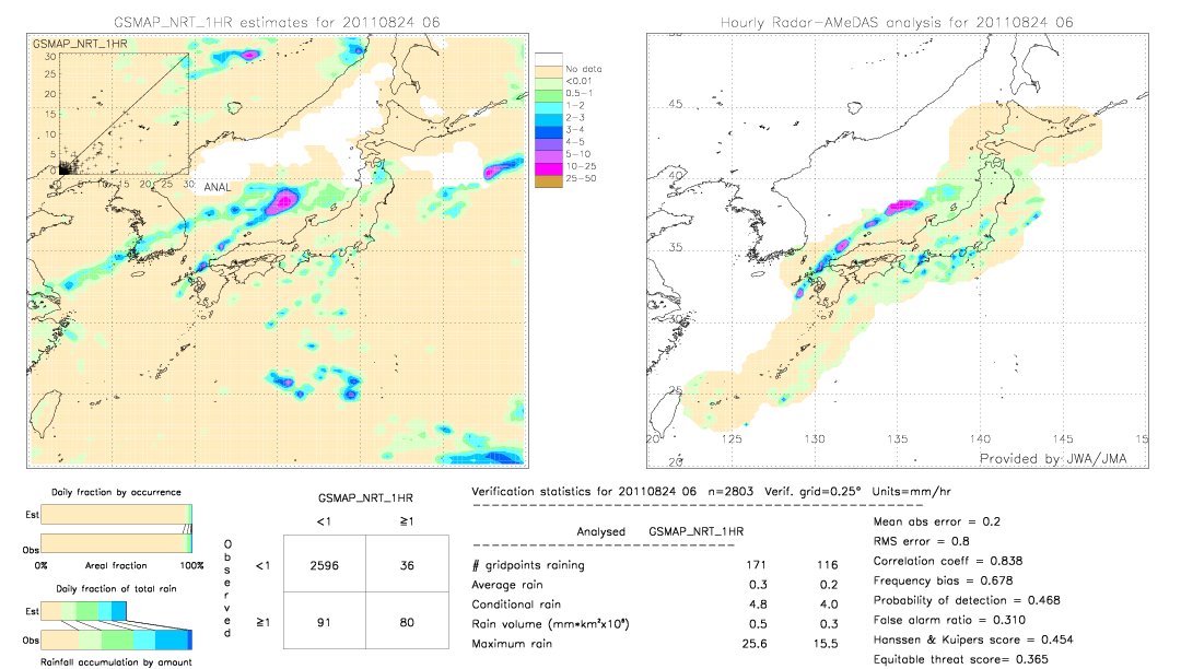 GSMaP NRT validation image.  2011/08/24 06 