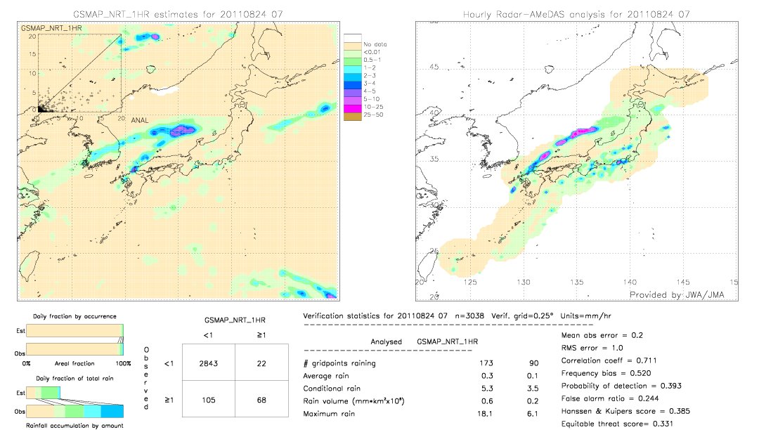 GSMaP NRT validation image.  2011/08/24 07 