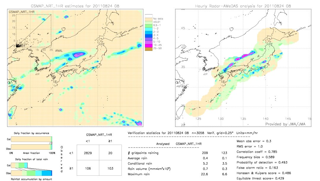 GSMaP NRT validation image.  2011/08/24 08 