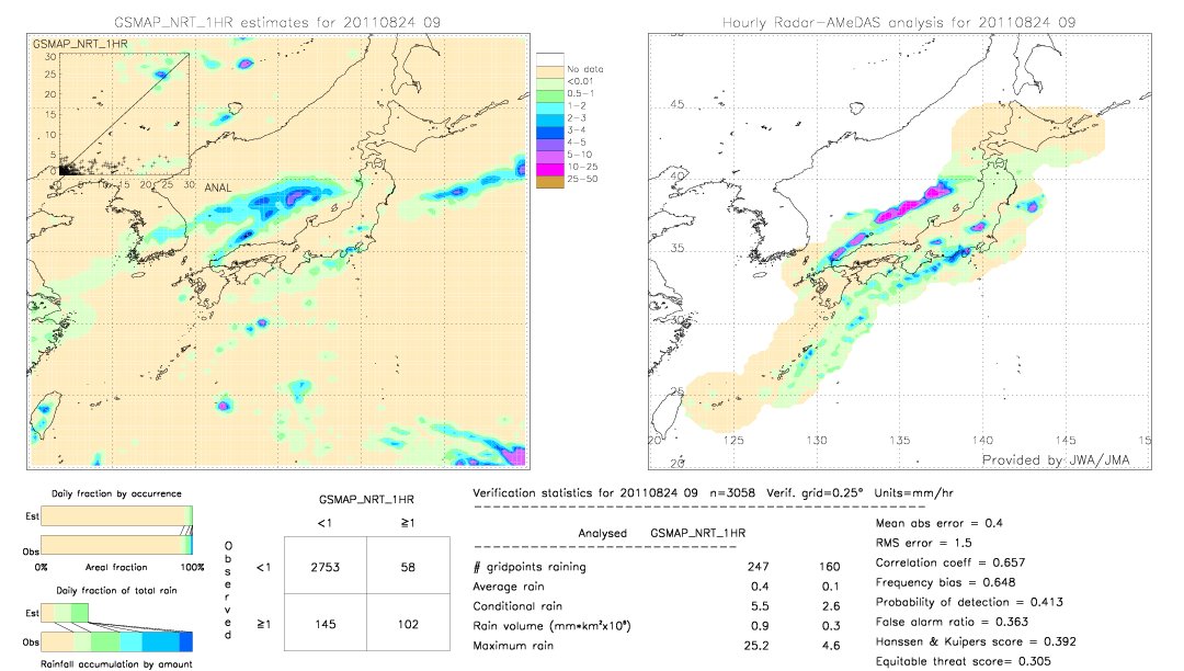 GSMaP NRT validation image.  2011/08/24 09 