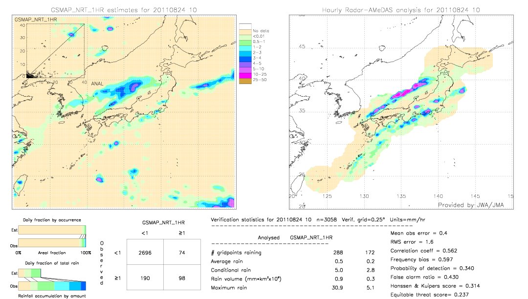 GSMaP NRT validation image.  2011/08/24 10 