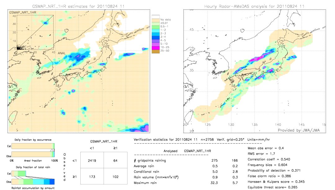 GSMaP NRT validation image.  2011/08/24 11 