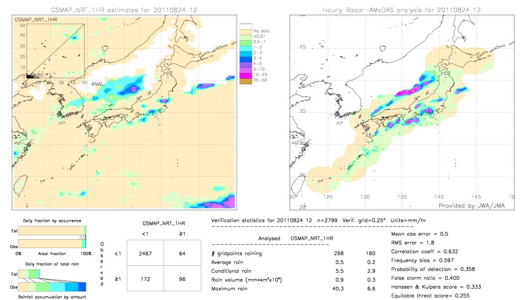 GSMaP NRT validation image.  2011/08/24 12 