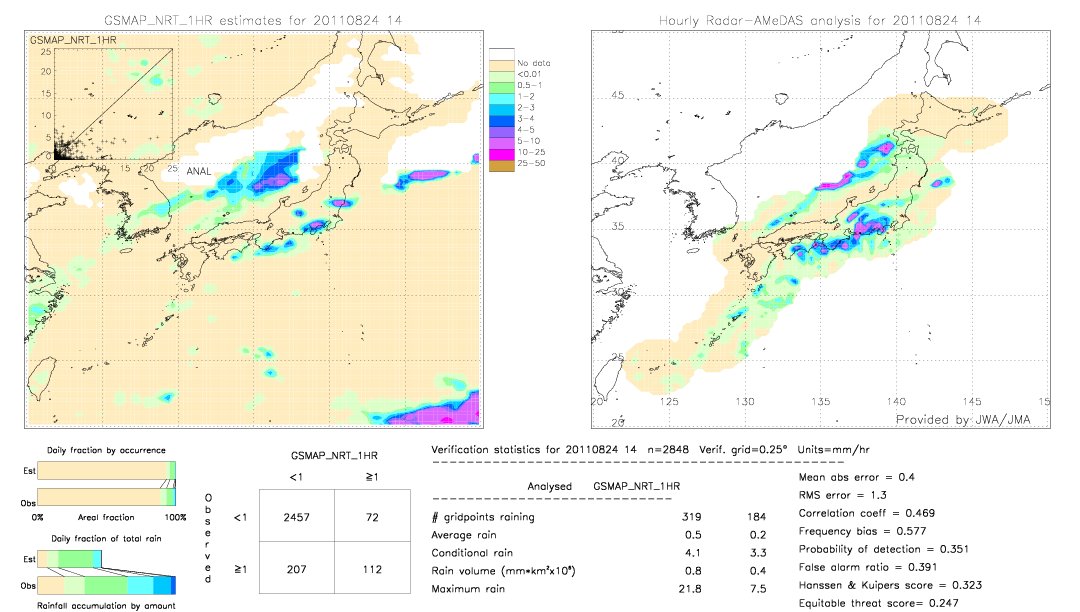 GSMaP NRT validation image.  2011/08/24 14 