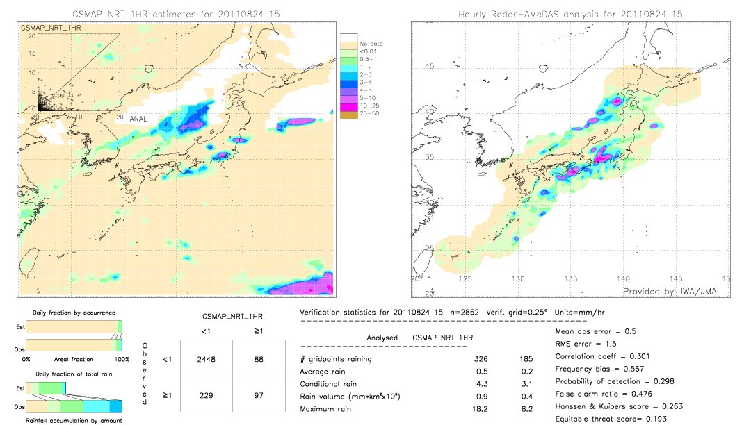 GSMaP NRT validation image.  2011/08/24 15 