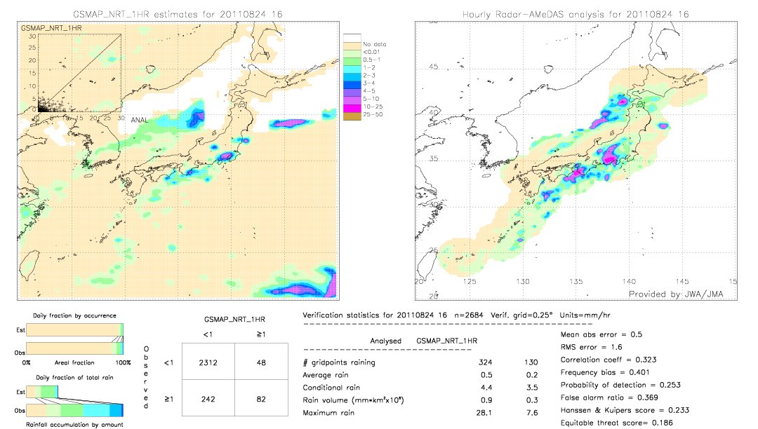 GSMaP NRT validation image.  2011/08/24 16 