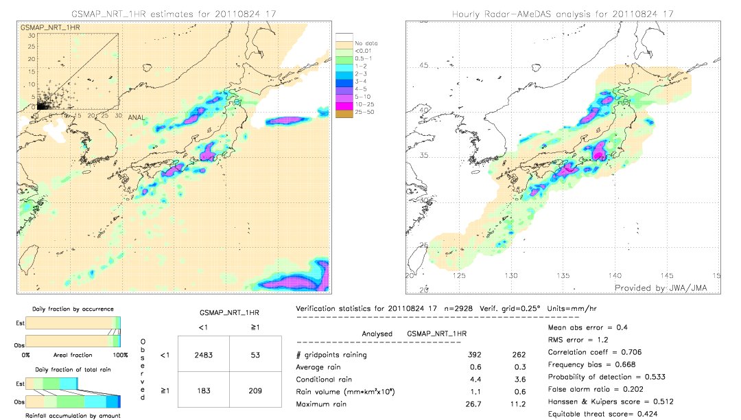 GSMaP NRT validation image.  2011/08/24 17 