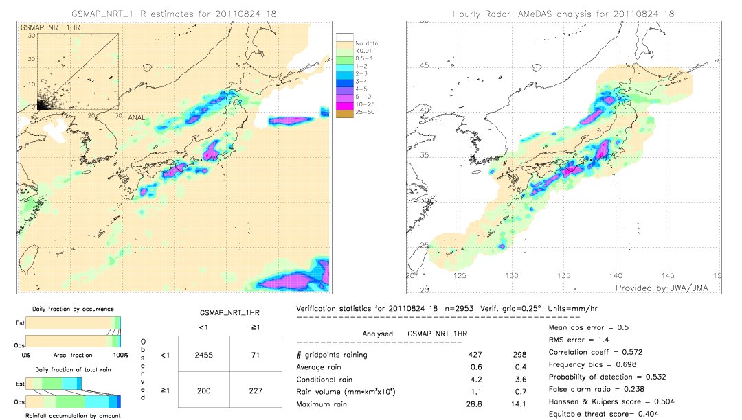 GSMaP NRT validation image.  2011/08/24 18 