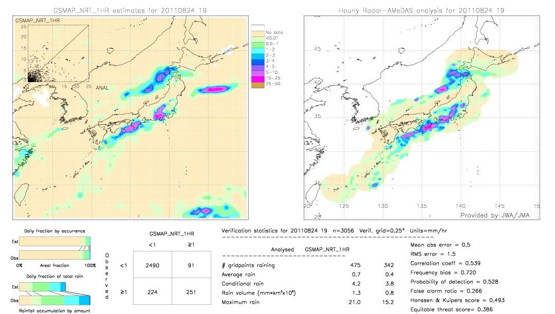 GSMaP NRT validation image.  2011/08/24 19 