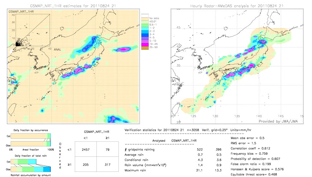 GSMaP NRT validation image.  2011/08/24 21 