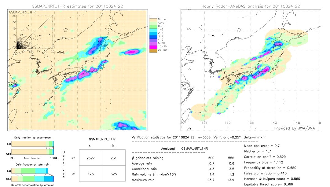 GSMaP NRT validation image.  2011/08/24 22 