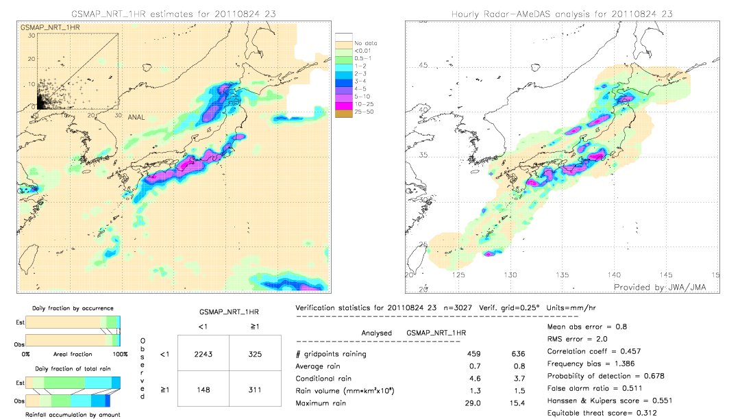 GSMaP NRT validation image.  2011/08/24 23 