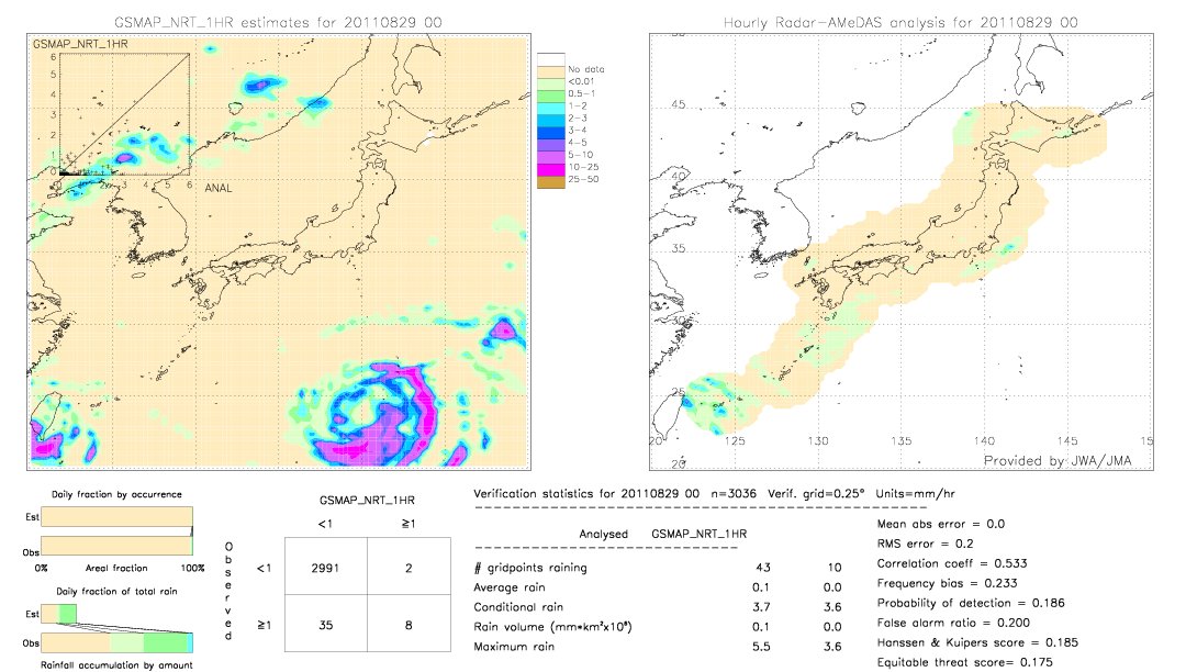 GSMaP NRT validation image.  2011/08/29 00 