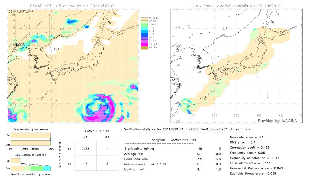 GSMaP NRT validation image.  2011/08/29 01 