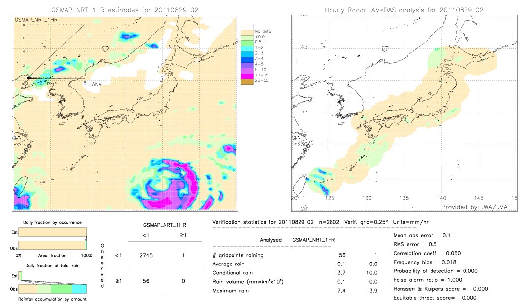 GSMaP NRT validation image.  2011/08/29 02 