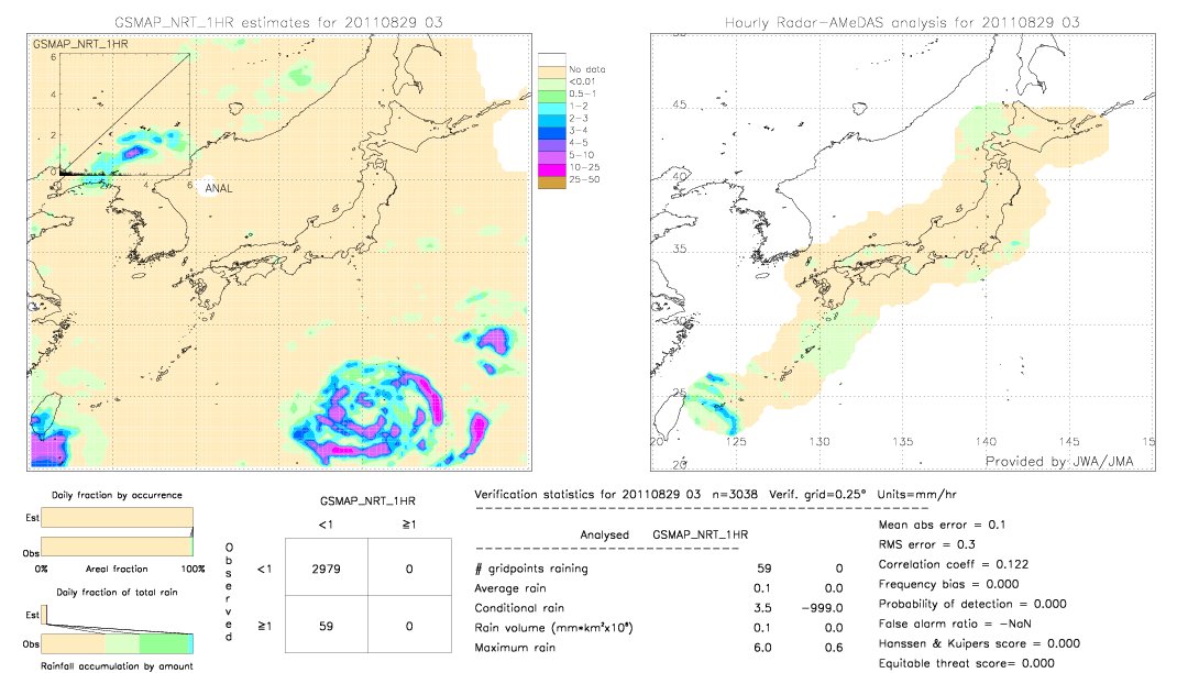 GSMaP NRT validation image.  2011/08/29 03 