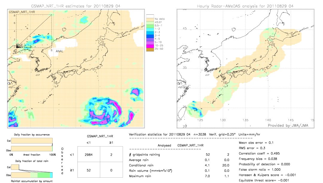 GSMaP NRT validation image.  2011/08/29 04 