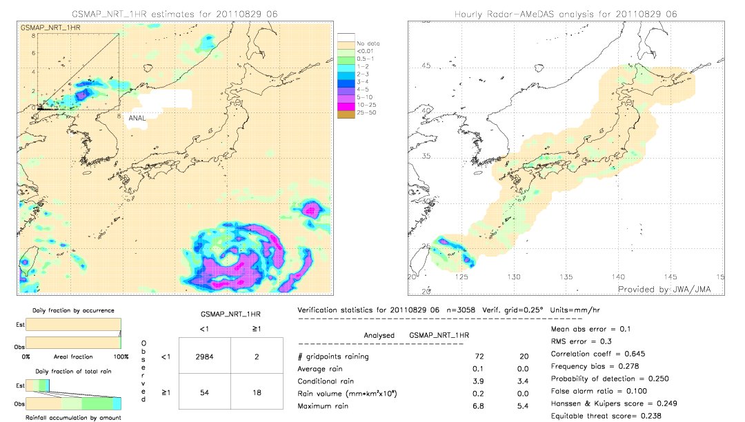 GSMaP NRT validation image.  2011/08/29 06 