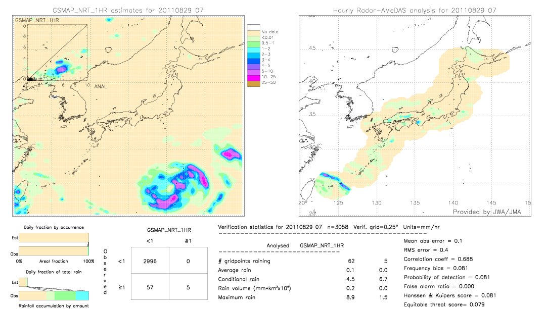 GSMaP NRT validation image.  2011/08/29 07 