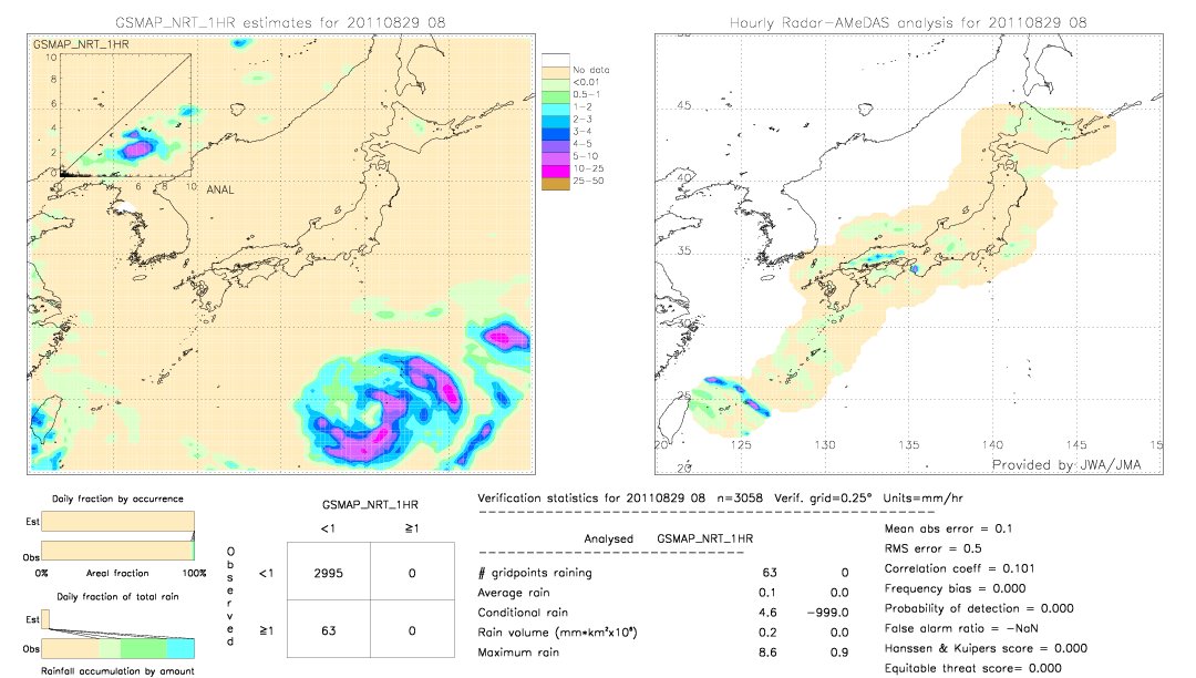 GSMaP NRT validation image.  2011/08/29 08 