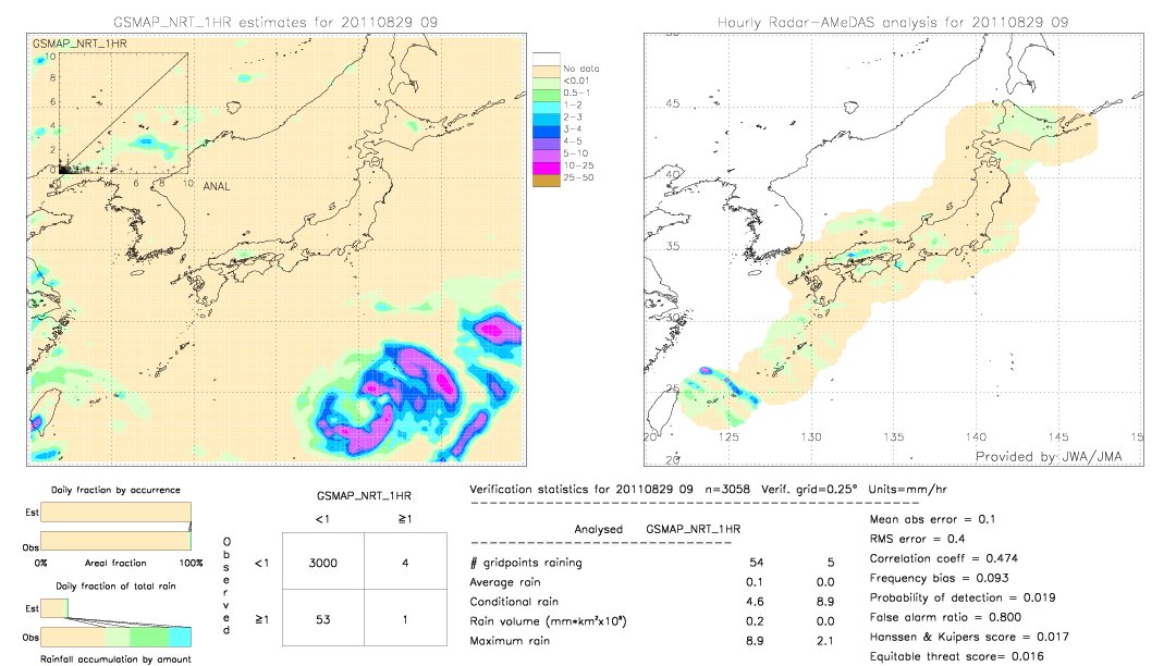 GSMaP NRT validation image.  2011/08/29 09 