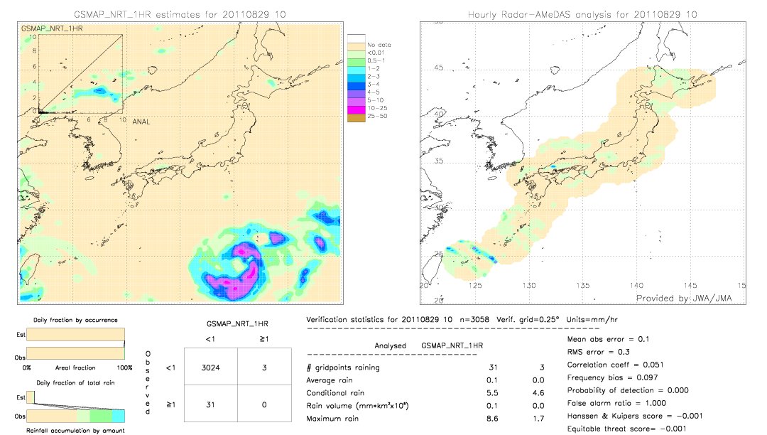 GSMaP NRT validation image.  2011/08/29 10 