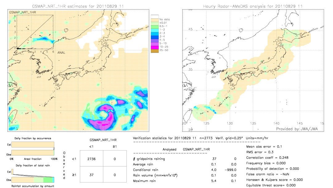 GSMaP NRT validation image.  2011/08/29 11 